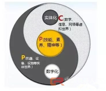 智能工厂全面解读！