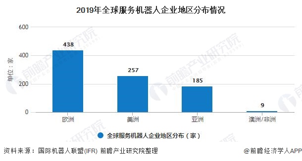 2019年全球服务机器人企业地区分布情况